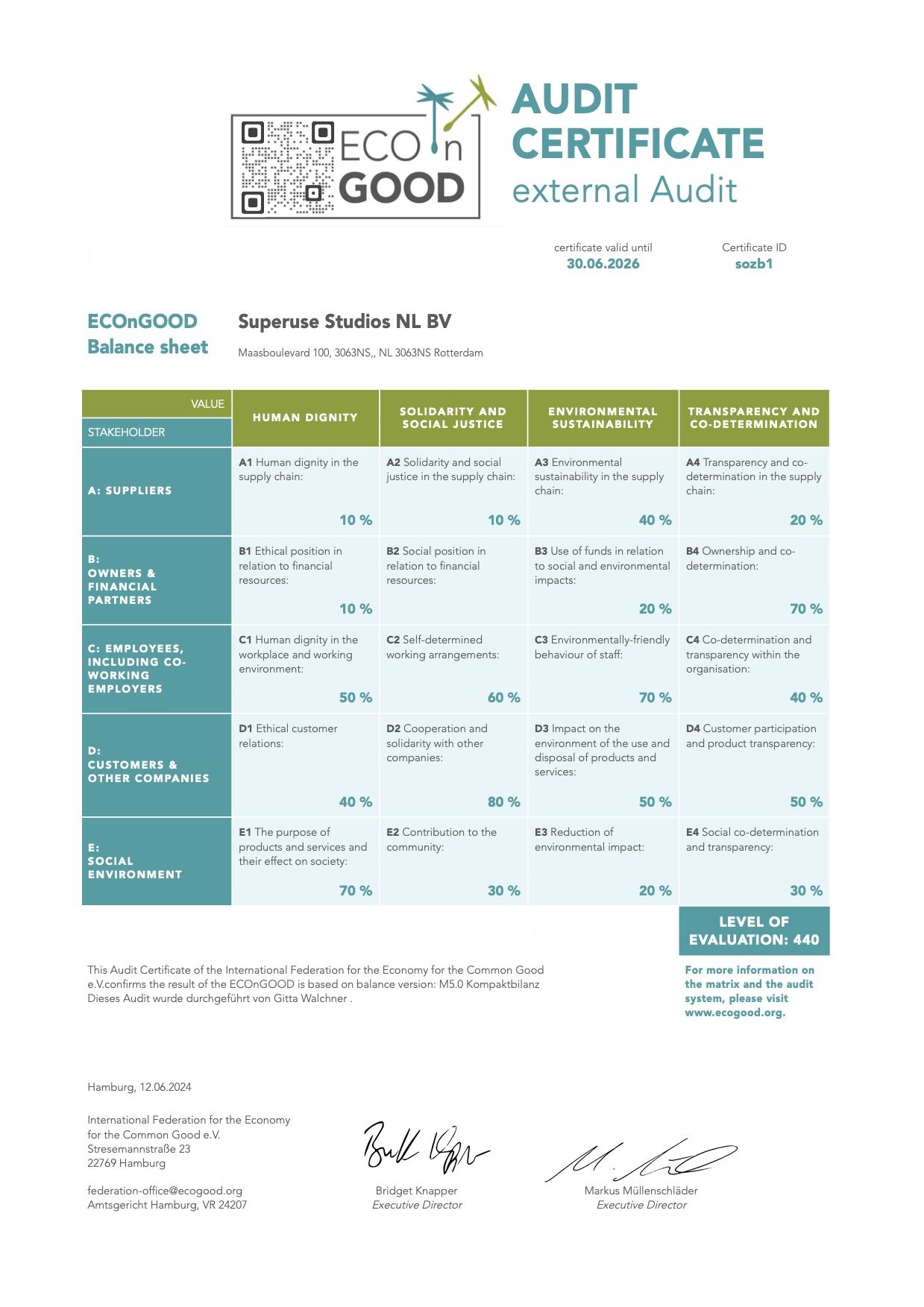 Superuse Studios Audit Certificate ECOnGood